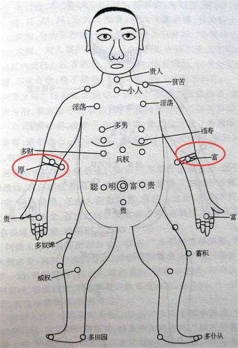 男右手臂有痣|男人右手臂上的痣相解析：运势、事业、健康全知晓